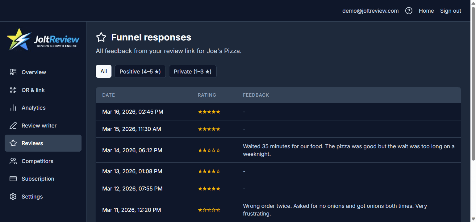 JoltReview funnel responses table with star ratings, feedback, and filter tabs