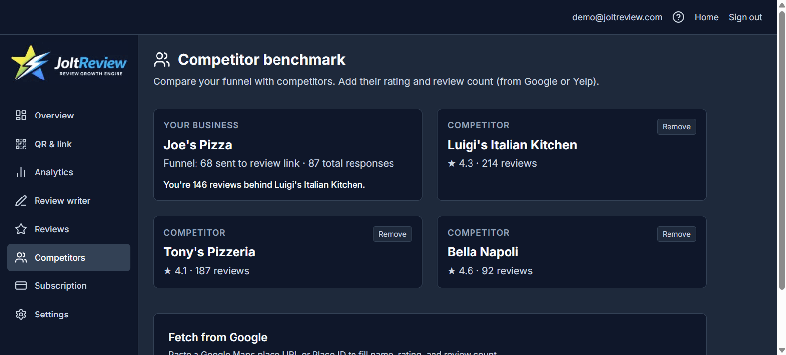 JoltReview competitor benchmark showing your business versus three local competitors